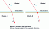 Figure 21 - Reciprocal and symmetrical metasurface