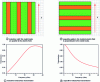 Figure 6 - Examples of polarization-sensitive metasurfaces