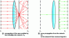 Figure 10 - Example of an asymmetrical reciprocal device