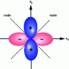 Figure 10 - Superconducting symmetry gap ...