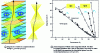 Figure 11 - Vortexes in SHTc