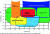 Figure 21 - Magnetic sensitivity required for different applications as a function of frequency (according to [3])