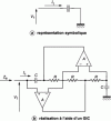 Figure 12 - FDNR