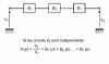 Figure 16 - Cascade synthesis principle