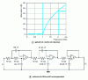 Figure 32 - 5th-order Chebycheff low-pass filter