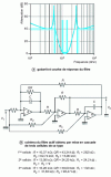 Figure 33 - 6th-order inverse Tchebycheff bandpass filter
