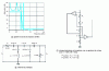 Figure 34 - Simulation of a 5th-order elliptical high-pass LC filter using gyrators