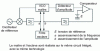 Figure 38 - Master-slave filter stabilization principle