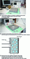 Figure 20 - Radiant probe in rectangular guide