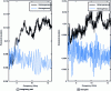 Figure 24 - Modulus dispersion of the X-band Γ reflection coefficient for a homogeneous (marble) and heterogeneous (concrete) material