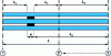 Figure 9 - Sample position relative to measurement reference planes