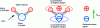 Figure 2 - Assimilating the water molecule to a dipole electric moment