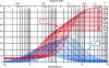 Figure 5 - Evolution of ...