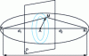 Figure 1 - Schematic representation of Fresnel zones