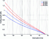 Figure 15 - Cumulative fading depth distribution due to tropospheric scintillation predicted by ITU-R P.618 recommendation, city of Milan, 38˚ elevation link.