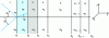 Figure 3 - Representation of a multilayer medium