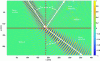 Figure 4 - FDTD simulation of the refraction of a perpendicularly polarized wave at the interface between two media