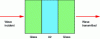 Figure 6 - Three-layer glass-air-glass: calculating transmission and reflection