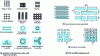 Figure 11 - Frequency-selective surfaces