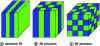 Figure 18 - Electromagnetic bandgap (EBG) photonic crystals