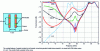 Figure 20 - Controllable photonic crystal made up of metal tracks containing PIN diodes whose conductance can be varied.