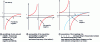 Figure 23 - Classic metamaterials