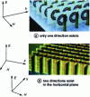 Figure 24 - Wave propagation directions corresponding to a negative-index metamaterial