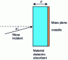 Figure 16 - Homogeneous Dällenbach screen