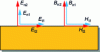 Figure 11 - Boundary conditions between two dielectrics