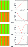 Figure 19 - The 4 basic SSF types on the left with their transmission curve, on the right with their frequency curve.