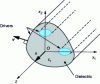 Figure 1 - General geometry of a homogeneous closed guideway structure