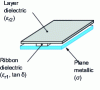 Figure 17 - Inverted ribbon dielectric guide