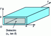 Figure 20 - Rectangular metal waveguide filled with lossy dielectric