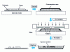 Figure 3 - Screen printing process for conductive patterns