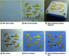 Figure 5 - Manufacturing steps for LTCC laminated waveguide devices [6].