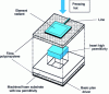 Figure 6 - Example of a foam production line