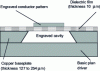 Figure 7 - Example of a membrane structure