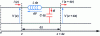 Figure 2 - Representative circuit of an infinitesimal segment dz of a line composed of perfect conductors