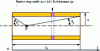 Figure 7 - Analogy linking induction in a cylinder to the magnetic field generated by the tube