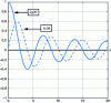 Figure 8 - Plots of J0(x) and J1(x) for ...