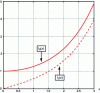 Figure 9 - Plots of I0(x) and I1(x) for ...