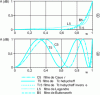 Figure 22 - Bandwidth response of the filters shown in the figure 