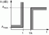 Figure 8 - Template for a simplified, standardized low-pass filter