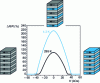 Figure 18 - Giant magnetoresistance in cobalt- and copper-type layers (after [26] and Spintec)