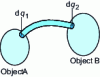 Figure 4 - Field tube between two surface-charged objects