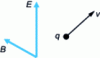 Figure 6 - Point charge moving in an electromagnetic field