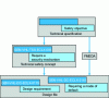 Figure 10 - Traceability links between requirements