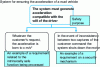 Figure 3 - Examples of safety objectives, functional requirements related to the intrinsic safety of the function and requirements on a safety mechanism