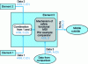 Figure 4 - Principle of a functional safety concept or preliminary safety concept.