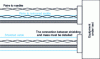 Figure 24 - Example of a synthetic beam description